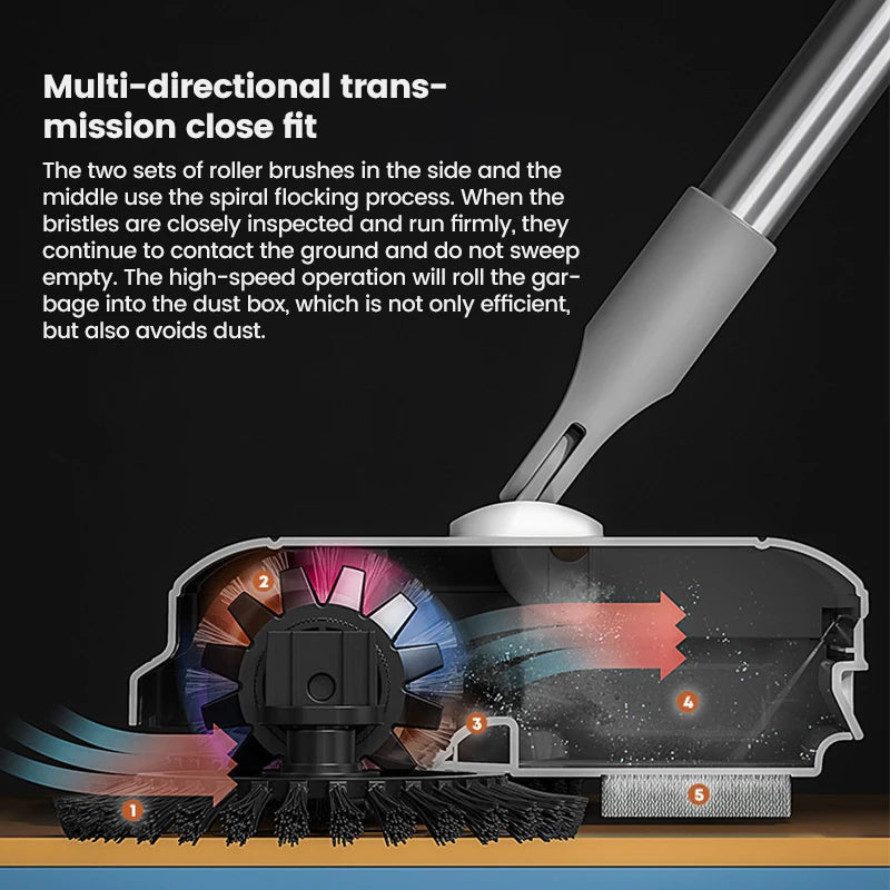 ALIFEX 3-in-1 Hand Push Magic Sweeper & Dustpan